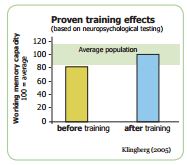 Proven training effects
