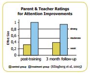 Parent and Teacher Ratings